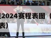 欧洲杯赛程2024赛程表图（欧洲杯2024赛程时间表）